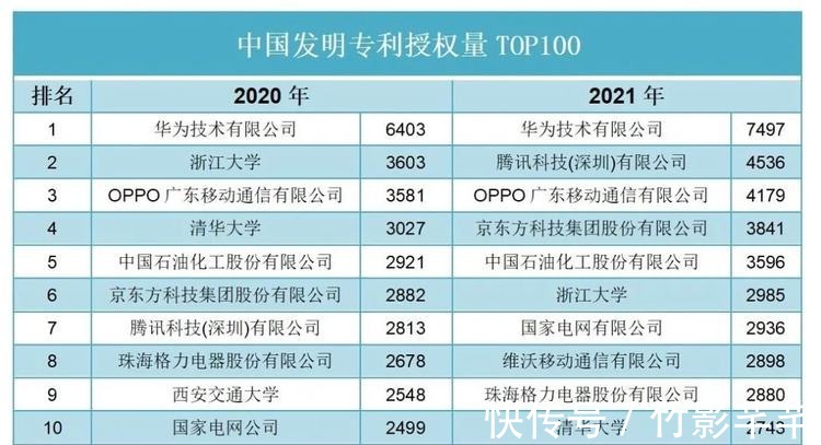 vivo|2021年国内手机销售数据公布，OPPO第一苹果第三，绿厂厉害了