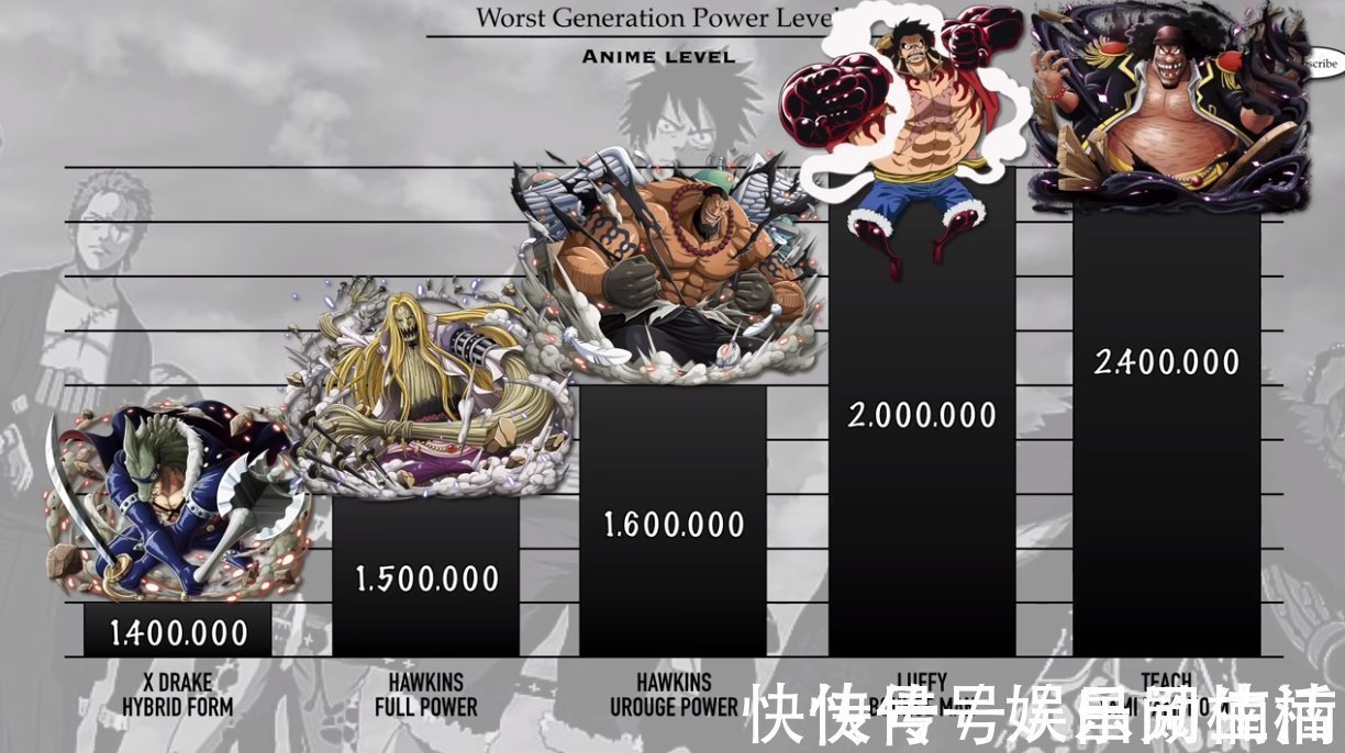 基德|海贼王:极恶世代战力排序,索隆未进前三,四皇黑胡子完压路飞