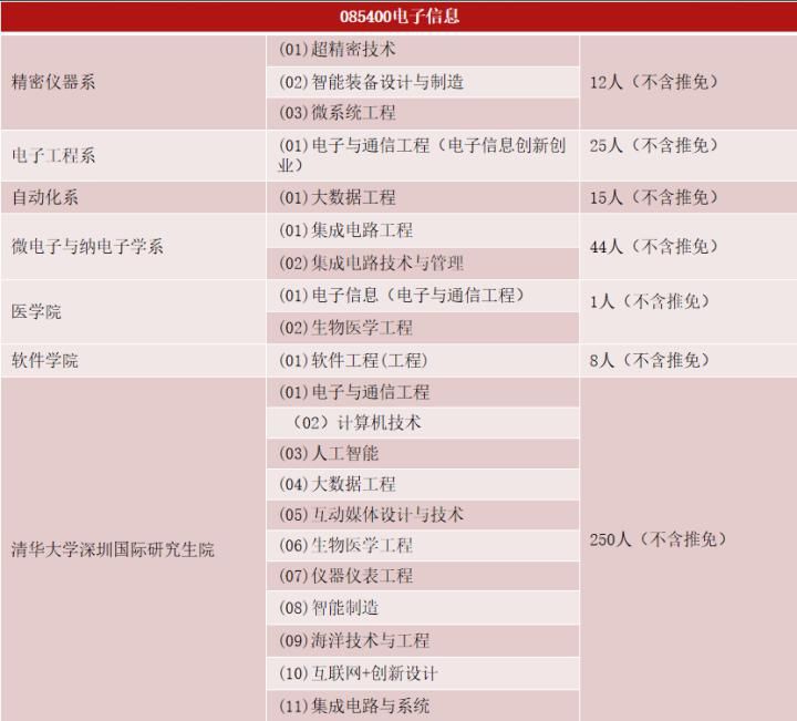 清华大学|就是你曾经纠结的考清华还是考北大的那个清华大学来啦！