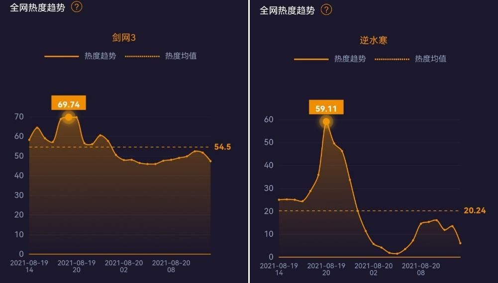 逆水寒|逆水寒一波操作，得罪大半个游戏圈，游戏合作方直言看不下去