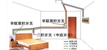 赞不绝口|新房住满1年，这18处装修设计让全家人赞不绝口，多砸3万也不亏！