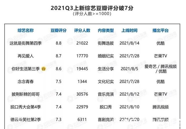 《你好生活3》背后,看央視綜藝勇闖網(wǎng)綜時(shí)代