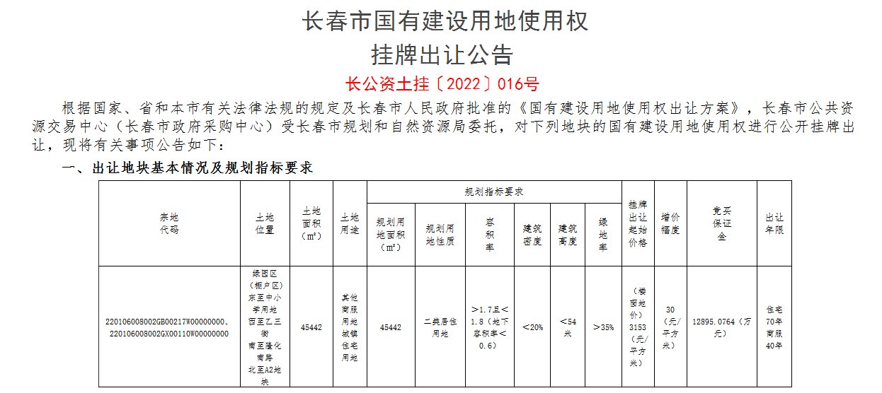 绿园区|长春市2022年第一块住宅用地正式挂牌，出让时间曝光，5月30日