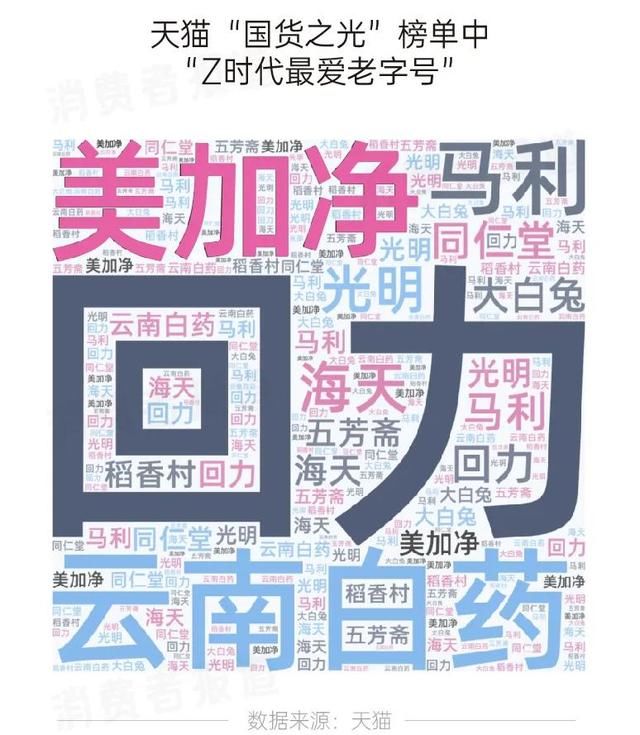 老乡鸡 老牌国货峰花因“哭穷”冲上热搜！越来越多国货品牌正在强势崛起