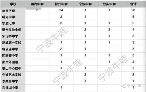 镇中、鄞中、宁中、效实新招的178名强基班学生来自这些学校！专业解读，牛娃就是这么“炼”成的！