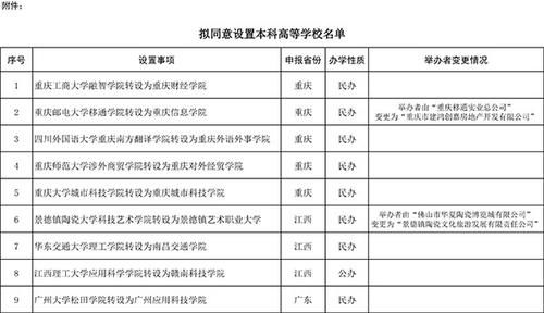 独立院校|教育部官宣！21所独立学院拟转设为本科高等学校，在校生乐开了花