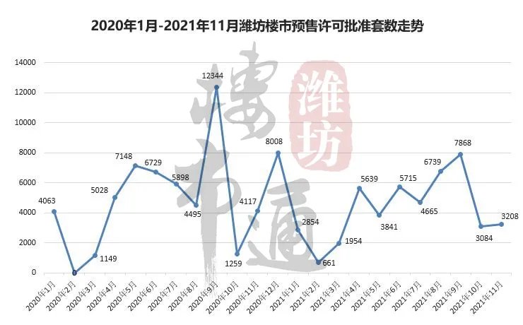 5g|30亿！2023年建成！潍坊这个大项目传来新消息