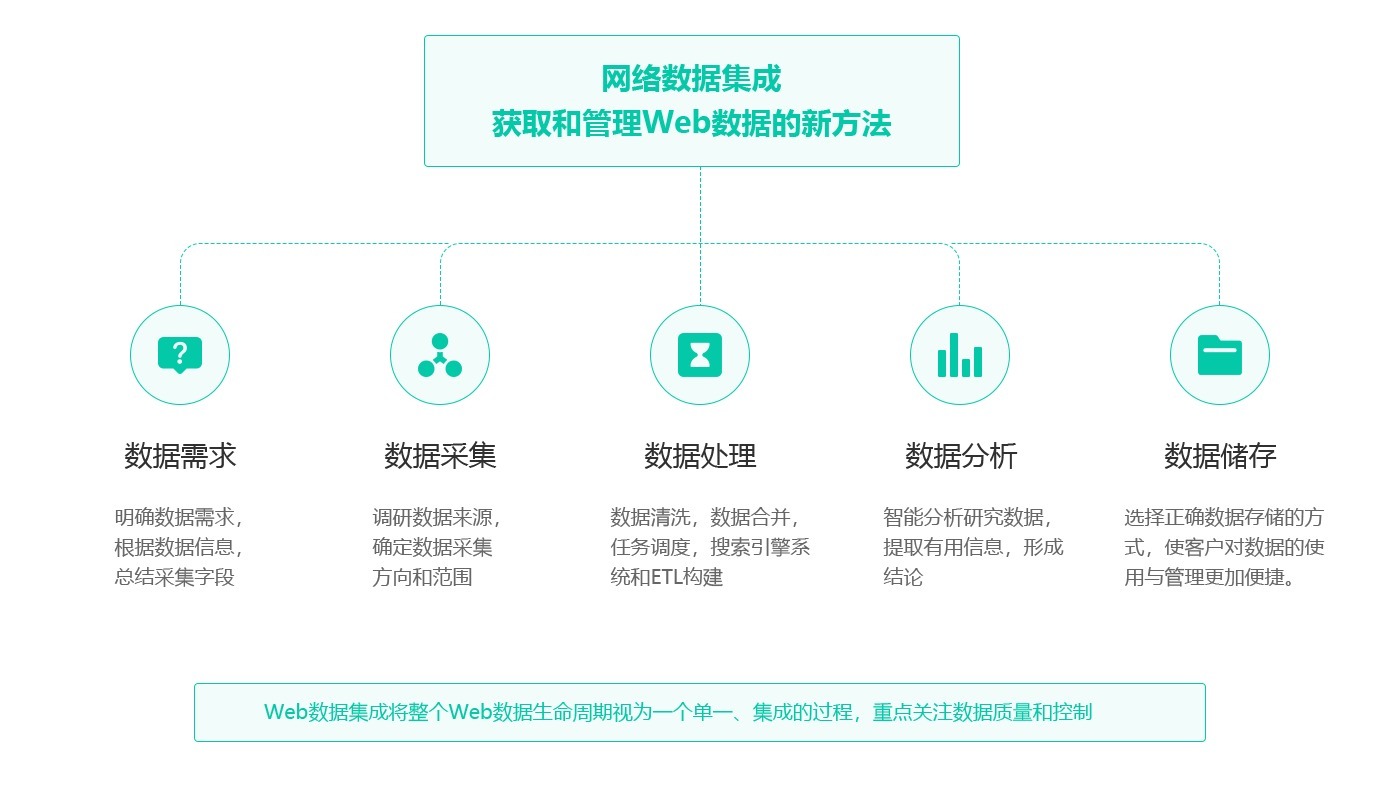 成功|数据驱动型的企业在发展中更有优势