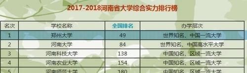 中国在校生人数超过7万人的大学有几所，都是重点大学吗？实力怎么样？