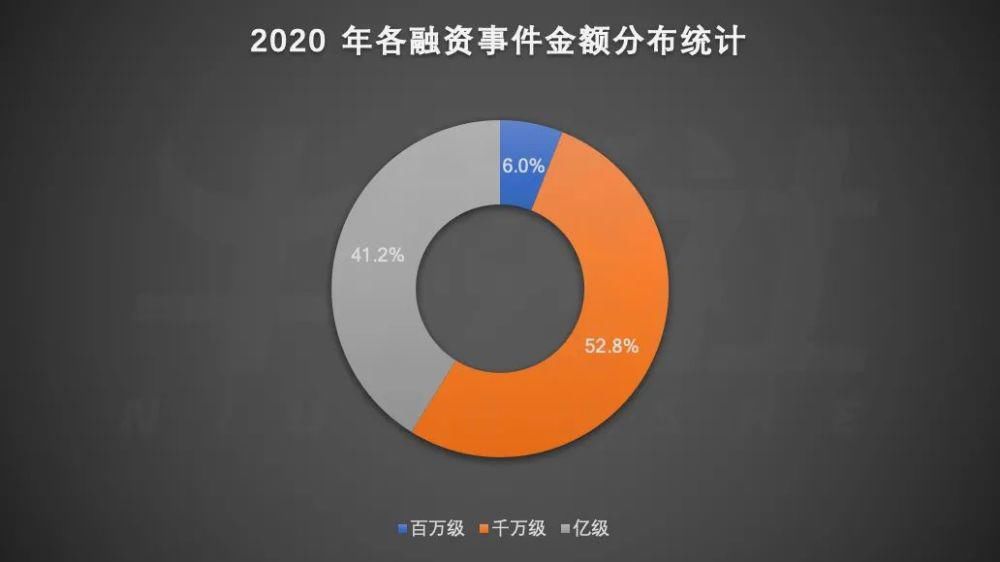 2020 SaaS 企业融资众生相