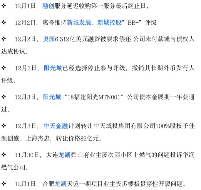 房地产|金融内参 ——重点房地产企业经营动态监测（004）