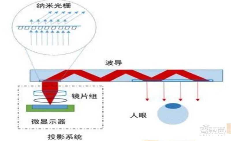 智东西内参|起底VR/ 难点