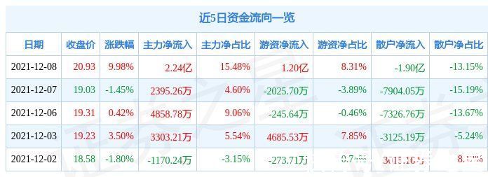 概念|12月8日完美世界涨停分析：元宇宙，云游戏，VR&AR概念热股