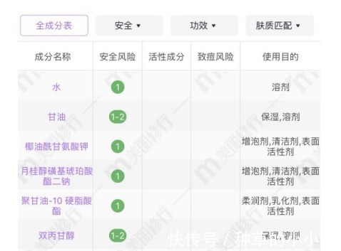超市|逛超市见到这5种护肤好物,建议多囤一点,以后不一定能买得到