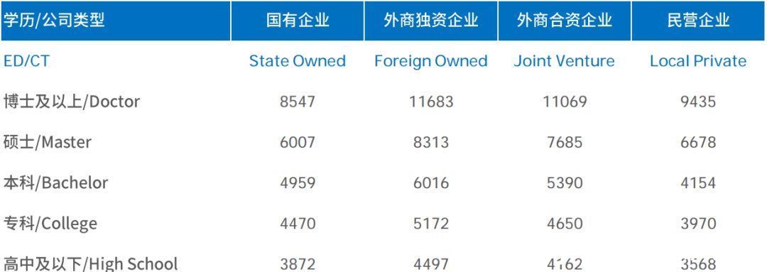 疫情|2022毕业生首破千万：嘴上反内卷，身体很实诚