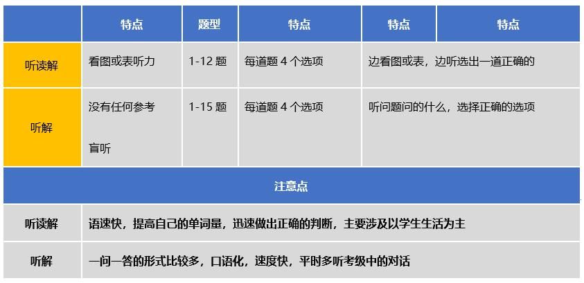 时间|2020年11月留考冲刺倒计时一天！—日语篇