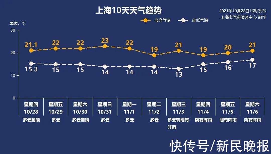 上海博物馆|10月29日·上海要闻及抗击肺炎快报