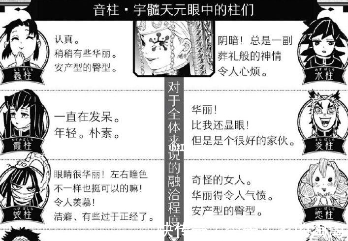 岩柱|鬼灭之刃:看看音柱宇髓天元眼中的队友 对妹子的关注点过于奇怪