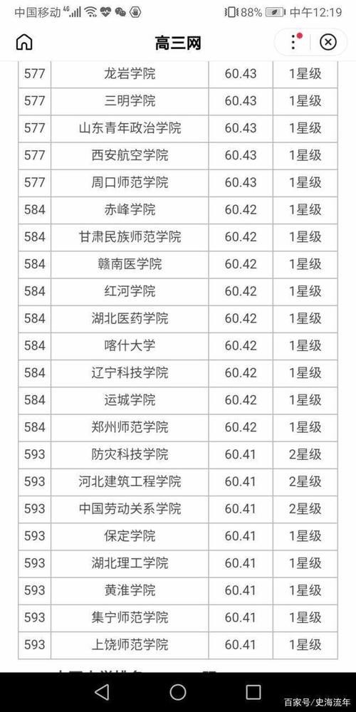 大学|7所8星、18所7星、24所6星大学上榜，2020年700所最好大学榜单！