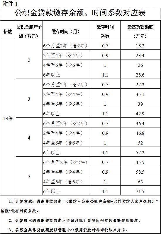 住房|鹰潭市住房公积金将有变