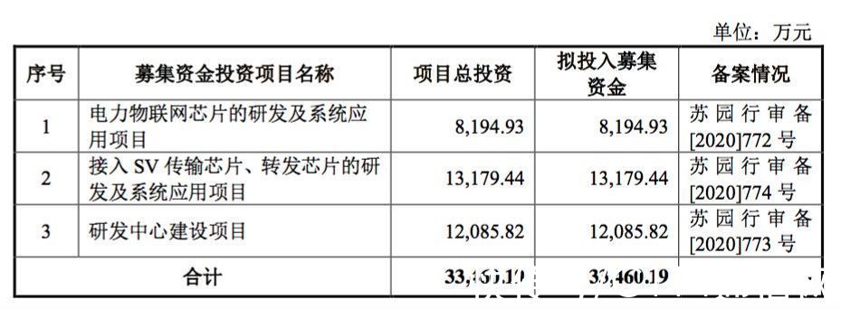 客户|通信芯片企业创耀科技将登陆科创板：中广互联为最大客户