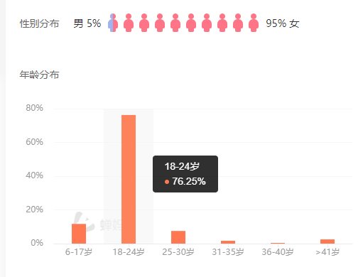 短视频|商家为什么一定要重视短视频内容的生产