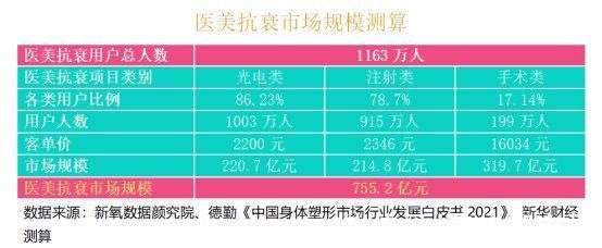 消费者|2021中国医美抗衰消费趋势报告:医美抗衰、消费频次、医生技术是关键