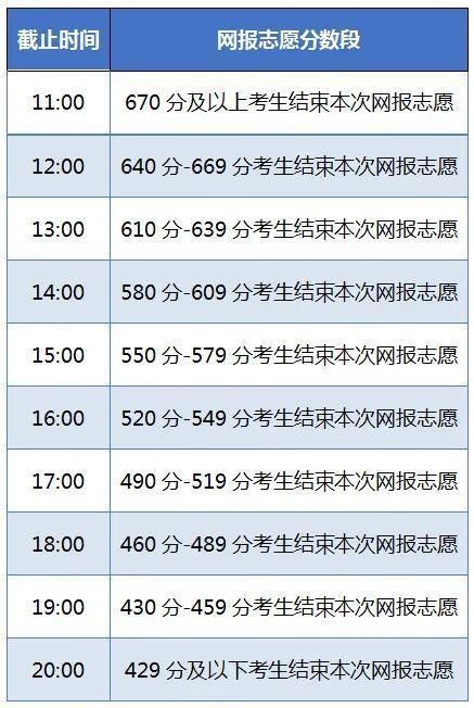 志愿|2021年内蒙古自治区普通高校招生网上填报志愿公告（第11号）