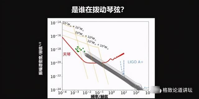 在太空中立起的“天琴”，能够帮助我们捕捉宇宙之音？