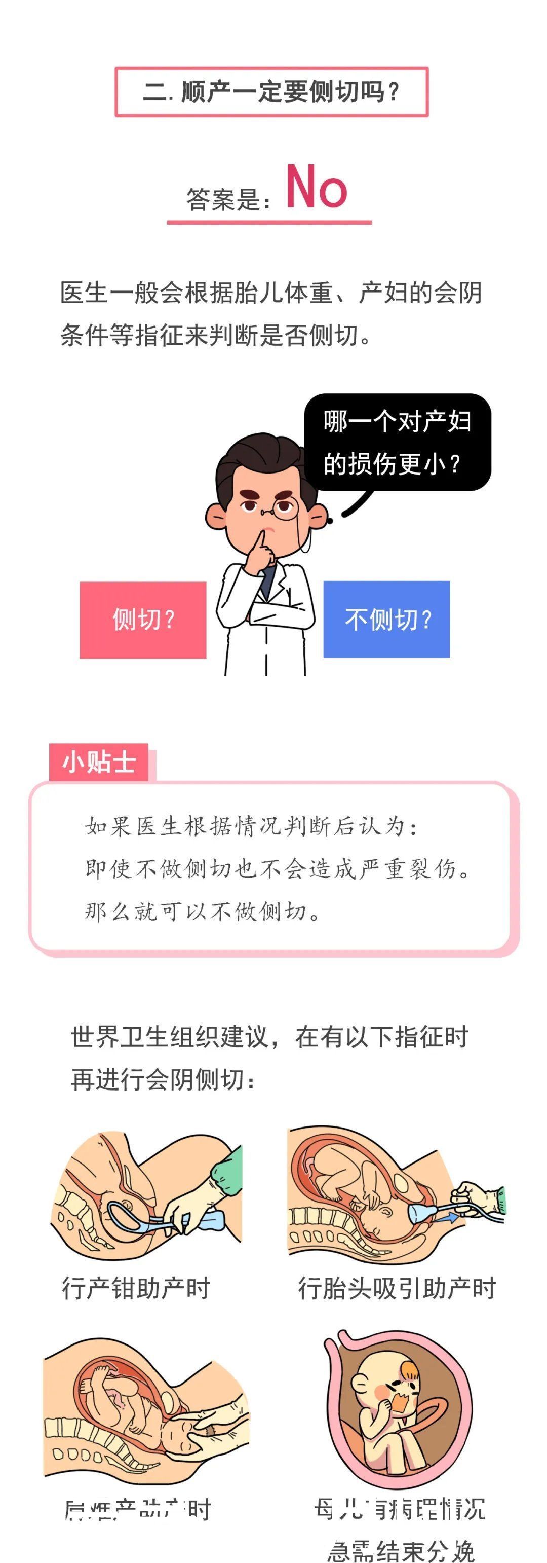 会阴体|顺产一定要侧切吗？这几种情况不需要