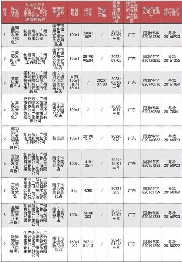 染发膏|9批次化妆品均为假冒产品！责令停止经营！