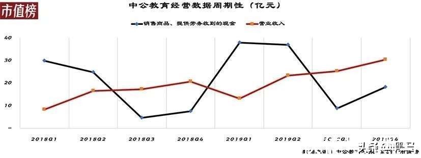 中公|公考这么热,中公教育为何一年亏20亿?