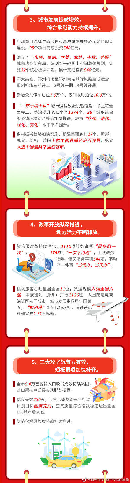 ←2020｜2021→ 一图读懂郑州市政府工作报告 ???