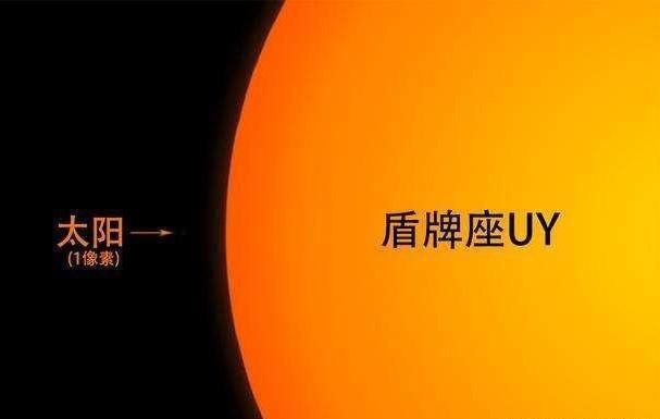 看了这几个星球，才知道太阳的渺小，最大的能装2亿亿个太阳