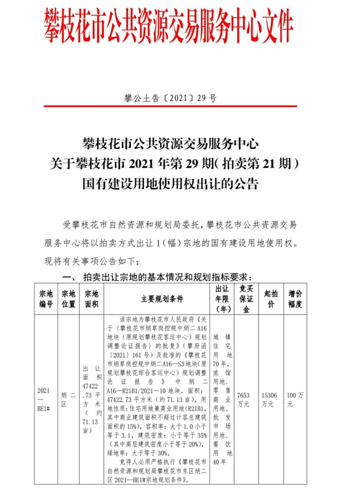 攀枝花|2.75亿元！四川攀枝花拍卖了两块土地使用权