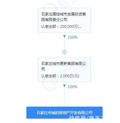 用地|拟建12栋住宅！赵三街集中安置房项目曝规划