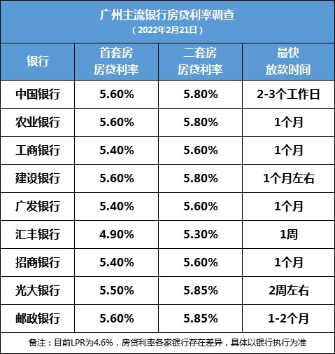 放款|一线城市房贷利率大幅下调，多城楼市显现回暖迹象