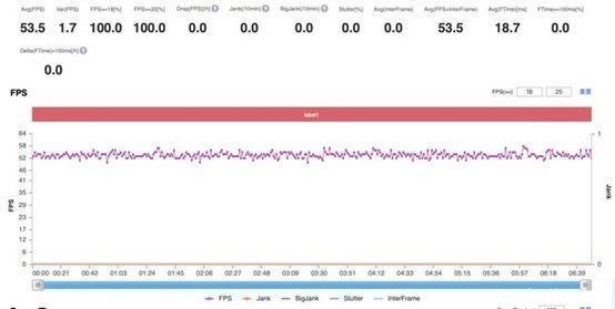 骁龙888+|Magic3如何调教骁龙888+？这篇实测告诉你