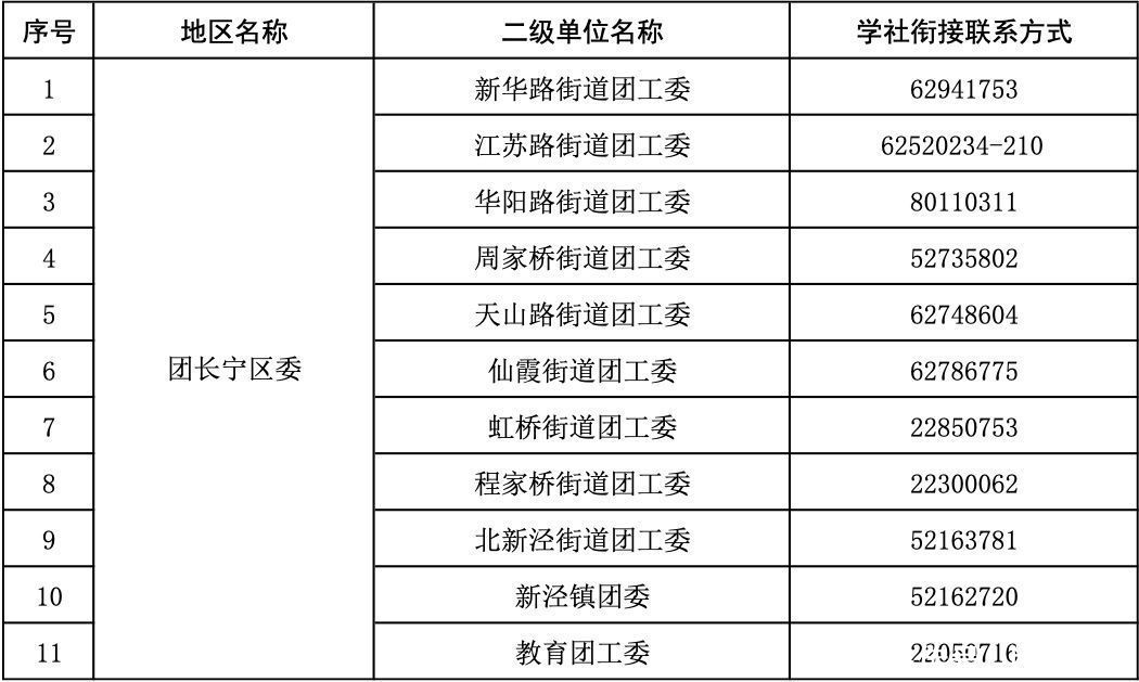 工作单位|即将毕业的你，团组织关系转接手续请收好