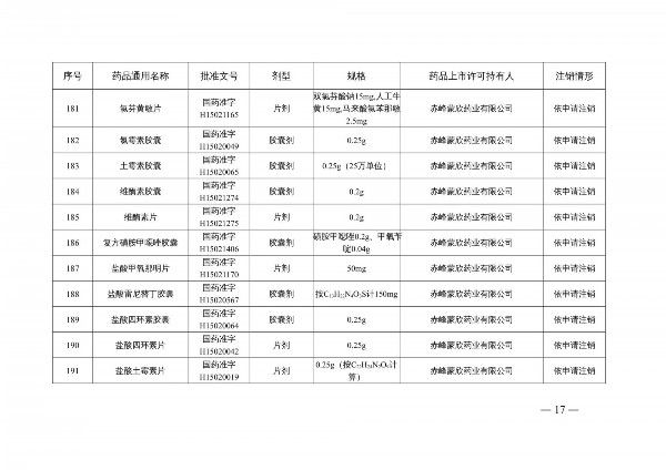 国家药监局|提醒!国家药监局注销维生素C片等210个药品注册证书 包含很多家庭常用药