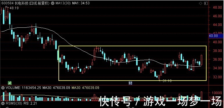 通富微电|长电科技、通富微电、华天科技、晶方科技,谁是半导体底部真龙头