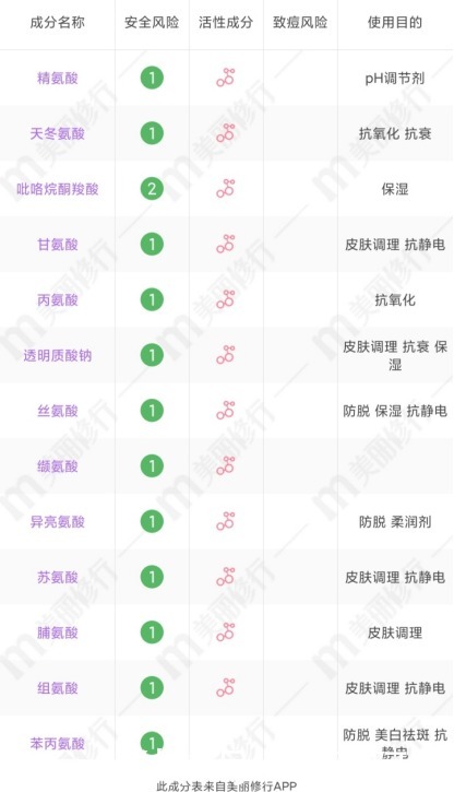 网红氨基酸洗面奶真面目深扒!这五个套路才是烂脸的“罪魁祸首”