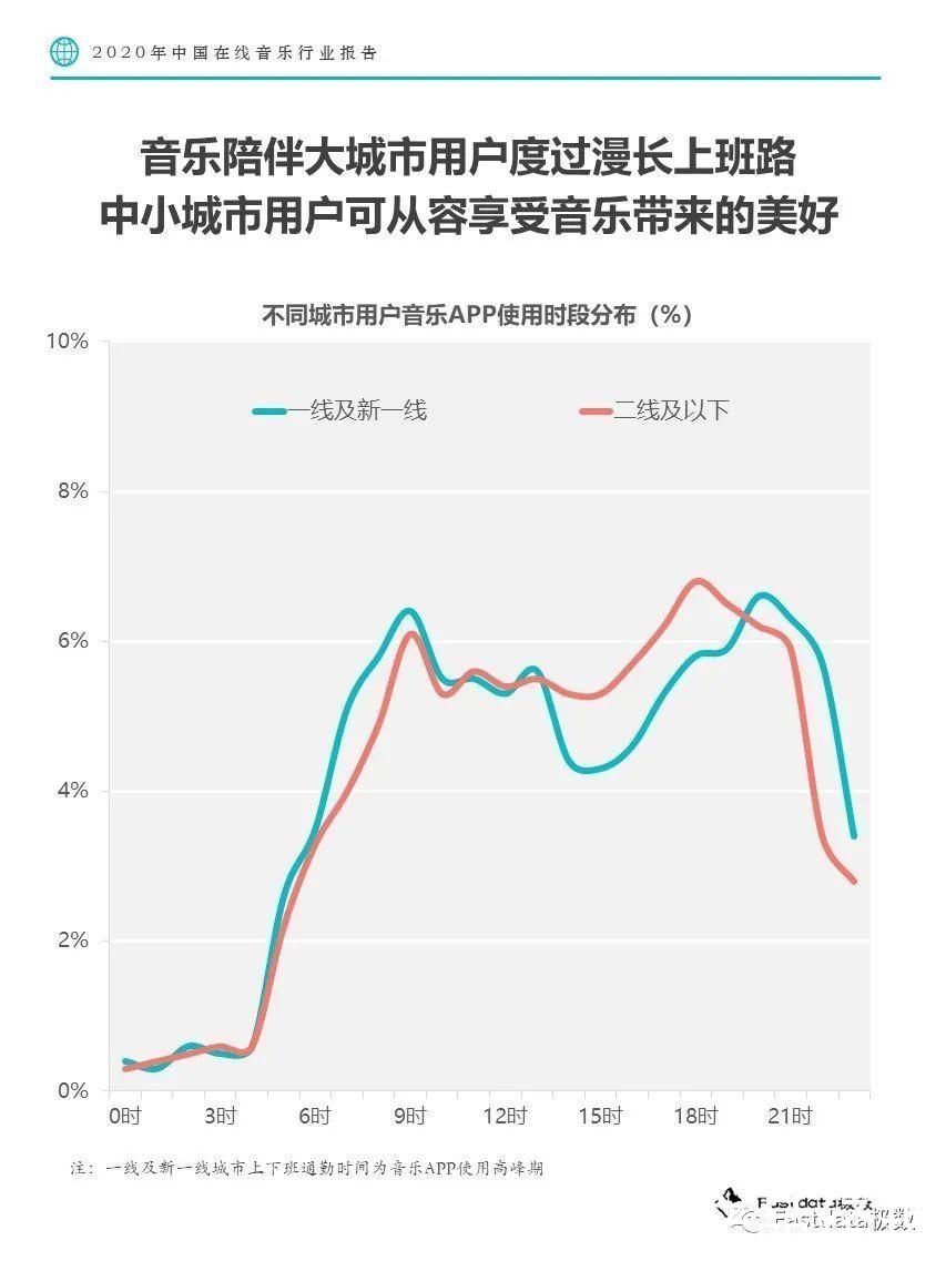 音乐平台|Fastdata极数：2020年中国在线音乐行业报告