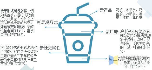 门店|新式茶饮，不仅是茶：2021年中国新茶饮行业深度研究「图」