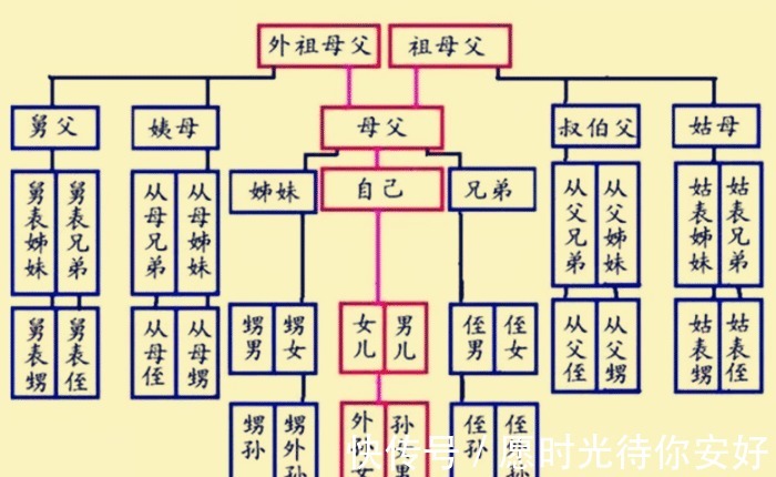 亲戚|俗语“人有三不亲”，除了姑父、姨夫，还有一个是什么？