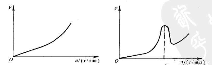故障诊断|旋转设备不平衡的故障诊断详解,附案例