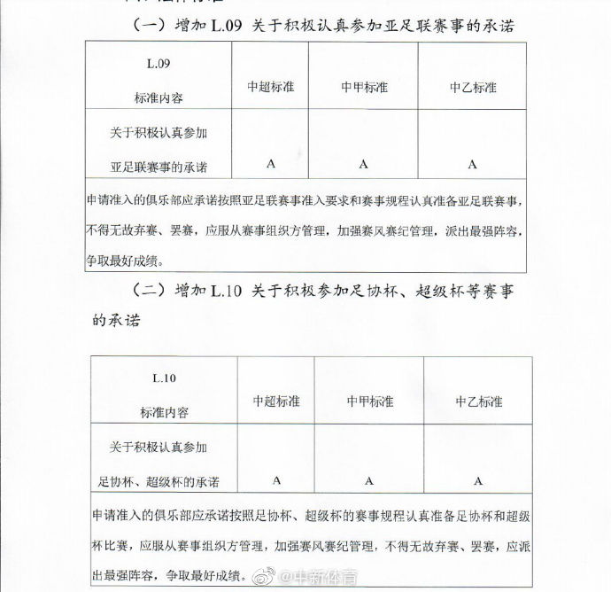 中国足协通知：各队不得无故弃赛、罢赛