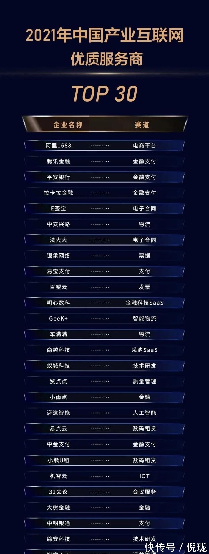 数商云|喜报丨数商云荣登2021年中国产业互联网优质服务商TOP30