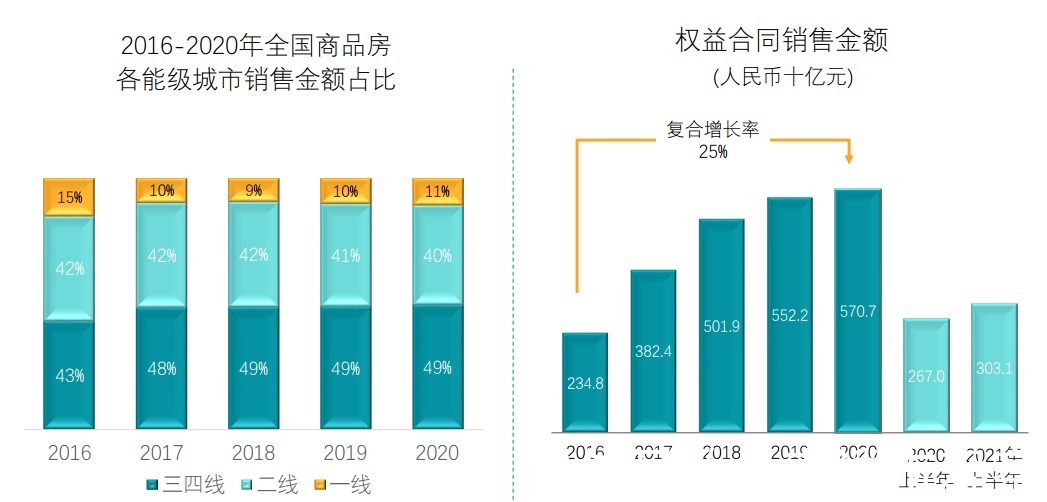 回款率|碧桂园财务稳健：回款率连续六年达90%，净借贷比率降至49.7%！