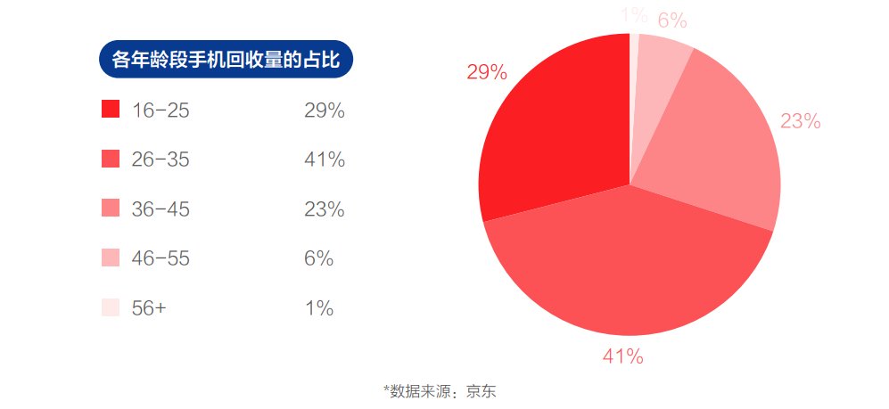 京东联合新华网发布《2021中国电器新消费报告》绿色消费渐成风尚